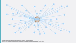 Redes de comunicação centralizada, descentralizada e distribuída. Topologias de rede.
Rand, Paul. "On Distributed Communications: 1. Introduction to Distributed Communications Network" (August 1964)
 