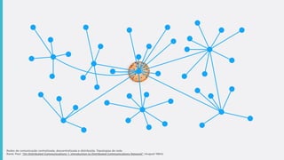 Redes de comunicação centralizada, descentralizada e distribuída. Topologias de rede.
Rand, Paul. "On Distributed Communications: 1. Introduction to Distributed Communications Network" (August 1964)
 