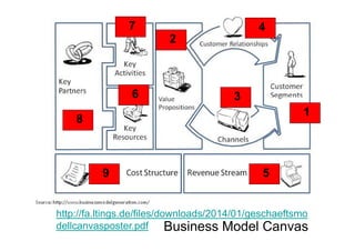 112
114117
112
113116
111
113116
118
115119
htt //f lti d /fil /d l d /2014/01/ h ft
Business Model Canvas
http://fa.ltings.de/files/downloads/2014/01/geschaeftsmo
dellcanvasposter.pdf
 