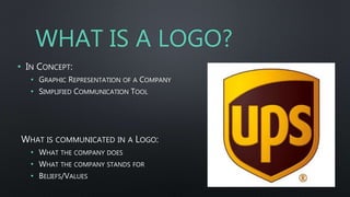 WHAT IS A LOGO?
• IN CONCEPT:
• GRAPHIC REPRESENTATION OF A COMPANY
• SIMPLIFIED COMMUNICATION TOOL
WHAT IS COMMUNICATED IN A LOGO:
• WHAT THE COMPANY DOES
• WHAT THE COMPANY STANDS FOR
• BELIEFS/VALUES
 
