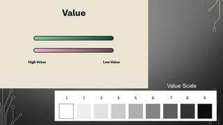 Value Scale
 