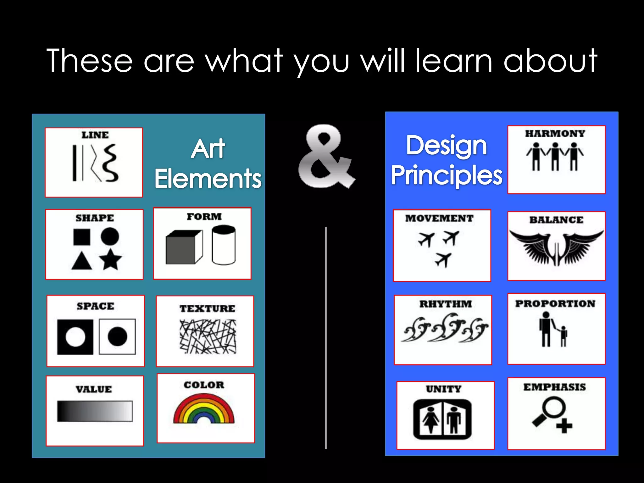 These are what you will learn about
 