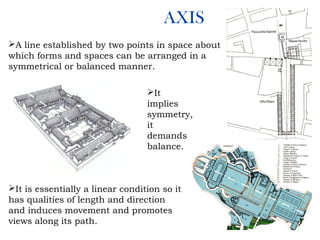 AXIS
A line established by two points in space about
which forms and spaces can be arranged in a
symmetrical or balanced manner.
It is essentially a linear condition so it
has qualities of length and direction
and induces movement and promotes
views along its path.
It
implies
symmetry,
it
demands
balance.
 