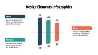 Design Elements Infographics
Mercury is the closest
planet to the Sun and
the smallest one
Venus has a beautiful
name and is the second
planet from the Sun
+20
-40
-20
-30
+30
+40
Despite being red, Mars
is actually a cold place
full of iron oxide dust
Venus
Mercury
Mars
 