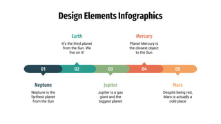 Design Elements Infographics
Jupiter
Jupiter is a gas
giant and the
biggest planet
Earth
It’s the third planet
from the Sun. We
live on it!
Neptune
Neptune is the
farthest planet
from the Sun
Planet Mercury is
the closest object
to the Sun
Mercury
Mars
Despite being red,
Mars is actually a
cold place
01 02 03 04 05
 