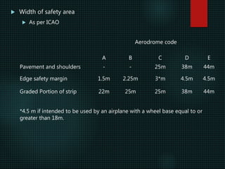 Highway Code Airplane Design elements of airport taxiway | PPTX