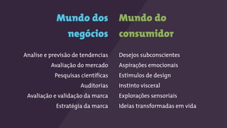 Mundo dos 
negócios
Analise e previsão de tendencias
Avaliação do mercado
Pesquisas científicas
Auditorias
Avaliação e validação da marca
Estratégia da marca
Mundo do
consumidor
Desejos subconscientes
Aspirações emocionais
Estímulos de design
Instinto visceral
Explorações sensoriais
Ideias transformadas em vida
 