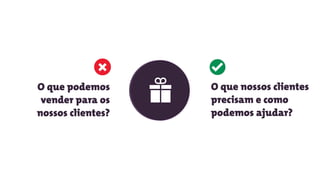 O que podemos
vender para os
nossos clientes?
O que nossos clientes
precisam e como
podemos ajudar?
 