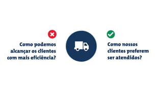 Como podemos
alcançar os clientes
com mais eficiência?
Como nossos  
clientes preferem  
ser atendidos?
 