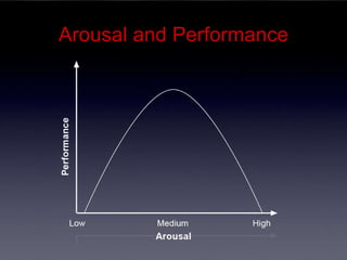 Arousal and Performance 