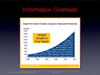 Information Overload © Trevor van Gorp, affective design inc. 2010 April 11, 2010 