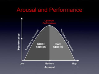 Arousal and Performance 