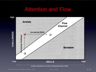 Attention and Flow Level of Physiological Arousal Anxiety, Boredom and Flow   (Csikszentmihalyi 1990) © Trevor van Gorp, affective design inc. 2010 April 11, 2010 