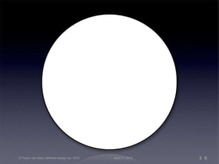 © Trevor van Gorp, affective design inc. 2010 April 11, 2010 