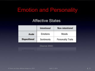 Emotion and Personality (Desmet 2002) © Trevor van Gorp, affective design inc. 2010 April 11, 2010 