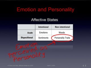 Emotion and Personality © Trevor van Gorp, affective design inc. 2010 April 11, 2010 