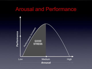 Arousal and Performance 