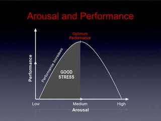 Arousal and Performance 