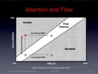 Attention and Flow Level of Physiological Arousal Anxiety, Boredom and Flow   (Csikszentmihalyi 1990) © Trevor van Gorp, affective design inc. 2010 April 11, 2010 