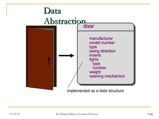 Data Abstraction door implemented as a data structure manufacturer model number type swing direction inserts lights type number weight opening mechanism 