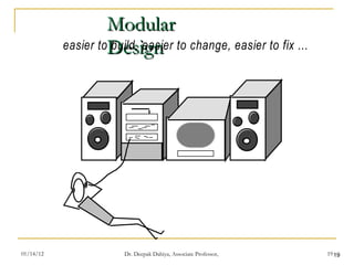 Modular Design 