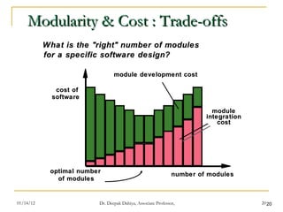 Modularity & Cost : Trade-offs What is the "right" number of modules  for a specific software design? optimal number of modules cost of software number of modules module integration cost module development cost  