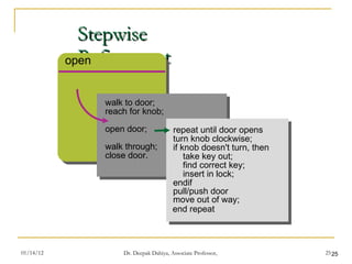 Stepwise Refinement open walk to door; reach for knob; open door; walk through; close door. repeat until door opens turn knob clockwise; if knob doesn't turn, then take key out ; find correct key; insert in lock; endif pull/push door move out of way ; end repeat 