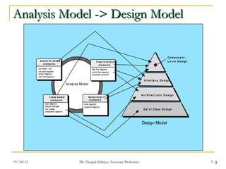 Analysis Model -> Design Model 