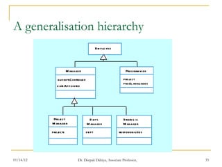 A generalisation hierarchy 
