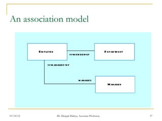 An association model 