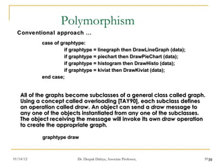 Polymorphism case of graphtype: if graphtype = linegraph then DrawLineGraph (data); if graphtype = piechart then DrawPieChart (data); if graphtype = histogram then DrawHisto (data); if graphtype = kiviat then DrawKiviat (data); end case; All of the graphs become subclasses of a general class called graph. Using a concept called overloading [TAY90], each subclass defines an operation called  draw . An object can send a  draw  message to any one of the objects instantiated from any one of the subclasses. The object receiving the message will invoke its own  draw  operation to create the appropriate graph.  graphtype draw Conventional   approach … 