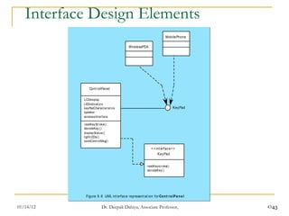 Interface Design Elements 