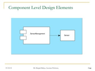 Component Level Design Elements 