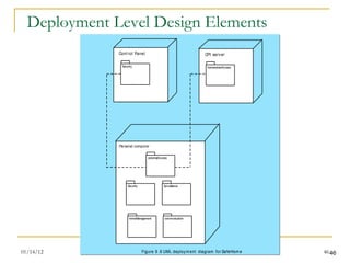 Deployment Level Design Elements 