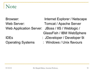 Note Browser:  Internet Explorer / Netscape Web Server:  Tomcat / Apache Server Web Application Server:  JBoss / IIS / Weblogic /  GlassFish / IBM WebSphere IDEs  :  JDeveloper / Developer 9i Operating Systems  :  Windows / Unix flavours 