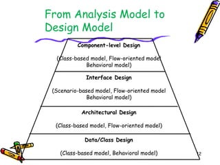 Design engineering | PPTX