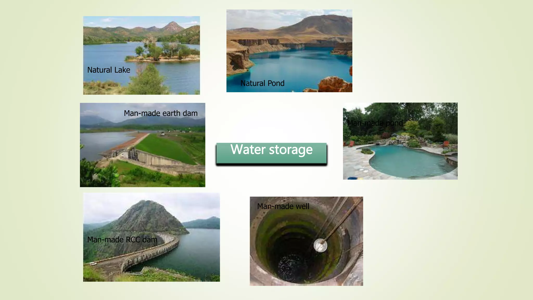 Water storage
Natural Lake
Natural Pond
Man-made earth dam
Man-made pond
Man-made RCC dam
Man-made well
Natural Lake
Natural Pond
Natural Lake
Natural Pond
Natural Lake
Man-made earth dam
Natural Pond
Natural Lake
Water storage
Man-made earth dam
Natural Pond
Natural Lake
Man-made pond
Water storage
Man-made earth dam
Natural Pond
Natural Lake
Man-made pond
Water storage
Man-made earth dam
Natural Pond
Natural Lake
Man-made RCC dam
Man-made pond
Water storage
Man-made earth dam
Natural Pond
Natural Lake
Man-made RCC dam
Man-made pond
Water storage
Man-made earth dam
Natural Pond
Natural Lake
Man-made well
Man-made RCC dam
Man-made pond
Water storage
Man-made earth dam
Natural Pond
Natural Lake
Man-made well
Man-made RCC dam
Man-made pond
Water storage
Man-made earth dam
Natural Pond
Natural Lake
 