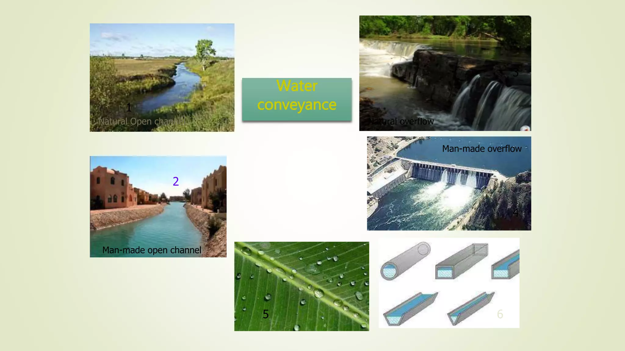 Water
conveyance
Natural Open channel
1
2
3
4
5 6
Natural overflow
Man-made overflow
Man-made open channel
 