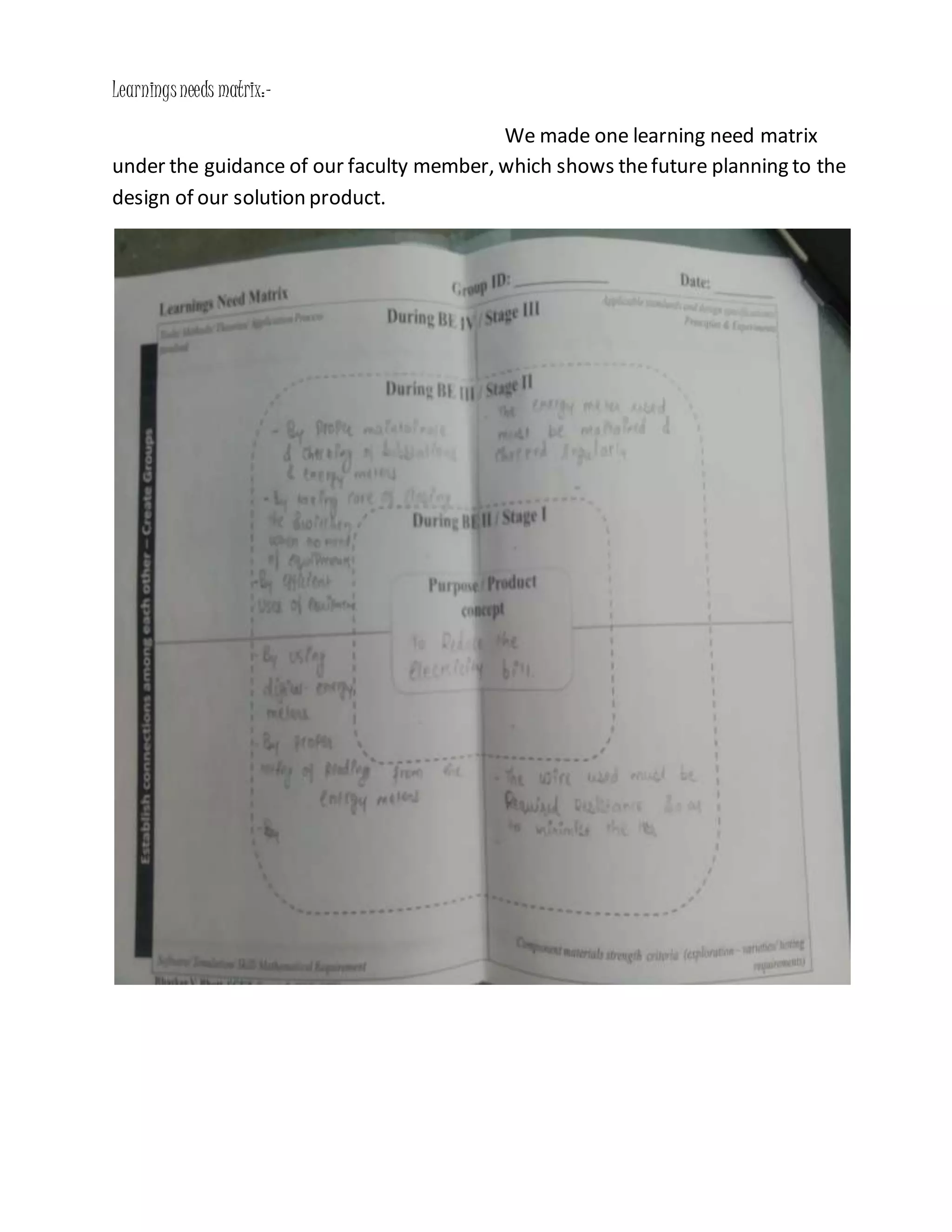 Learningsneeds matrix:-
We made one learning need matrix
under the guidance of our faculty member, which shows thefuture planning to the
design of our solution product.
 
