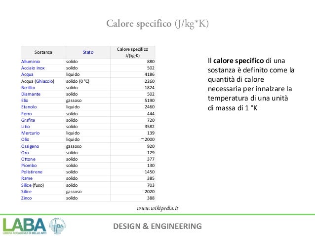 Calore Specifico Alluminio J Kg K Design&engineering 1 specifiche di progetto