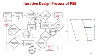 Design & Engineering by Dr Arun. Difference between design thinking and ...