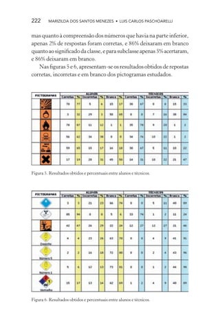 222      MARIZILDA DOS SANTOS MENEZES • LUIS CARLOS PASCHOARELLI


mas quanto à compreensão dos números que havia na parte inferior,
apenas 2% de respostas foram corretas, e 86% deixaram em branco
quanto ao signiﬁcado da classe, e para subclasse apenas 5% acertaram,
e 86% deixaram em branco.
   Nas ﬁguras 5 e 6, apresentam-se os resultados obtidos de repostas
corretas, incorretas e em branco dos pictogramas estudados.




Figura 5. Resultados obtidos e percentuais entre alunos e técnicos.




Figura 6. Resultados obtidos e percentuais entre alunos e técnicos.
 