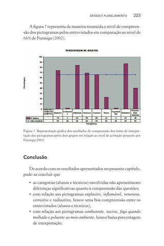 DESIGN E PLANEJAMENTO           223

   A ﬁgura 7 representa de maneira resumida o nível de compreen-
são dos pictogramas pelos entrevistados em comparação ao nível de
66% de Formiga (2002).




Figura 7. Representação gráﬁca dos resultados de compreensão dos testes de interpre-
tação dos pictogramas pelos dois grupos em relação ao nível de aceitação proposto por
Formiga (2002).




Conclusão

   De acordo com os resultados apresentados no presente capítulo,
pode-se concluir que
    • as categorias (alunos e técnicos) envolvidas não apresentaram
      diferenças signiﬁcativas quanto à compreensão das questões;
    • com relação aos pictogramas explosivo, inﬂamável, venenoso,
      corrosivo e radioativo, houve uma boa compreensão entre os
      entrevistados (alunos e técnicos);
    • com relação aos pictogramas comburente, nocivo, fogo quando
      molhado e poluente ao meio ambiente, houve baixa porcentagem
      de interpretação;
 