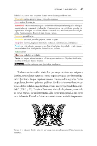 DESIGN E PLANEJAMENTO           45

Tabela 3: As cores para os celtas. Fonte: www.clothinganddress.htm.
Dourado: saúde, prosperidade e proteção, sucesso.
Rosa: coisas do coração.
Vermelho: vitória em competições – a cor vermelha representa sangue de inimigos
sacriﬁcados na véspera da celebração. O sangue servia para proibir e assustar os
espíritos de inimigos. As vinhas, ﬂores e ramos de erva mistletoe vêm da tradição
celta. Representam o desejo de paz, beleza e amor.
Laranja: providência.
Amarelo: escravos, estudos, papéis, cartas, viagens.
Púrpuro: sucesso, negócios e disputas judiciais, transmutação, compaixão.
Azul: era retirado das amoras azuis. Significa luta e dignidade, criatividade,
harmonia familiar, inteligência, fecundidade e realeza.
Verde: amor.
Marrom: trabalho, seriedade.
Preto: em roupas, vinha das cascas velhas de grandes árvores. Signiﬁca ﬁnalização,
morte e destruição do que é velho.
 Branco: espírito, nobreza, paz, intuição e mudanças.


    Todas as culturas têm símbolos que reapresentam sua origem e
destino, seus valores e crenças, como os pássaros para os celtas na ﬁgu-
ra 5. Quintino cita que os pássaros eram considerados sagrados “entre
os gauleses, bretões, galeses e gaélicos. São Pássaros considerados ce-
lestes, do Sol e da luz, mas também tem as interpretações de lado som-
brio” (2002, p.25). E coloca Branwen, símbolo de pássaro, associado
ao corvo branco, o qual interpreta a vida como uma espiral, e não como
uma linha reta. Passado e futuro se encontram em um inﬁnito presente.




Figura 5. O pássaro. Fonte: http: // www.yug.com.mx/elbuscador/04dia/geometria.
html#ini.
 