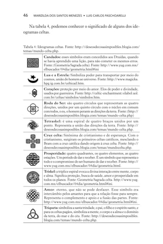 46        MARIZILDA DOS SANTOS MENEZES • LUIS CARLOS PASCHOARELLI


   Na tabela 4, podemos conhecer o signiﬁcado de alguns dos ide-
ogramas celtas.


Tabela 4: Ideogramas celtas. Fonte: http://deseosdecosasimposibles.blogia.com/
temas/mundo-celta.php.
                Candados: esses símbolos eram concedidos aos Druidas, quando
                se havia aprendido uma lição, para não cometer os mesmos erros.
                Fonte: (Geometria Sagrada celta). Fonte: http://www.yug.com.mx/
                elbuscador/04dia/geometria.html#ini
                Lua e a Estrela: Simboliza poder para transportar por meio do
                cosmos, união do homem ao universo. Fonte: http://www.magicka.
                hpg.ig.com.br/celticad.htm.
                Corações: proteção por meio do amor. Elos de poder e divindade,
     19         usados por guerreiros. Fonte: http://celtic-enchantment.vilabol.uol.
                com.br/celtas/simbolos/simbolos.htm.
                Roda do Ser: são quatro círculos que representam as quatro
                direções, unidos por um quinto círculo com o núcleo em comum
                com todos, o eu, o homem perante as direções da terra. Fonte: (http://
                deseosdecosasimposibles.blogia.com/temas/mundo-celta.php)
                Tetraskel: é uma espiral de quatro braços unidos por um
                ponto. Representa a união das direções da terra. Fonte: http://
                deseosdecosasimposibles.blogia.com/temas/mundo-celta.php.
                Cruz celta: Sinônima de cristianismo e de esperança. Com o
                cristianismo, surgiram os primeiros celtas católicos, mesclando o
                Bram com a cruz católica dando origem à cruz celta. Fonte: http://
                deseosdecosasimposibles.blogia.com/temas/mundocelta.php.
                Prosperidade: quatro quadrantes, os quatro elementos, as quatro
                estações. Um período de dar e receber. É um símbolo que representa o
                todo e o compromisso do ser humano de dar e receber. Fonte: http://
                www.yug.com.mx/elbuscador/04dia/geometria.html.
                Triskel: a tríplice espiral evoca a divina interação entre mente, corpo
                e alma. Signiﬁca proteção, busca de saúde, amor e prosperidade em
                todos os planos. Fonte: Geometria Sagrada celta. http://www.yug.
                com.mx/elbuscador/04dia/geometria.html#ini.
                Amor: eterno, que não se pode desfazer. Esse símbolo era
                intercâmbio pelos amantes para que a relação fosse para sempre.
                Representa o complemento e apoio e a fusão das partes. Fonte:
                http://www.yug.com.mx/elbuscador/04dia/geometria.html#ini.
                Triqueta: simboliza a santa trindade, o pai, o ﬁlho e o espírito santo, e
                para os celtas pagãos, simboliza a mente, o corpo e a alma e o domínio
                da terra, do mar e do céu. Fonte: http://deseosdecosasimposibles.
                blogia.com/temas/mundo-celta.php.
 