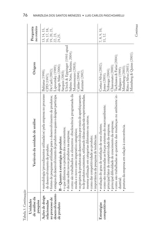Tabela 3. Continuação
                                                                                                                                           76


   Unidades
                                                                                                                            Pergunta
  de análise da                       Variáveis da unidade de análise                                    Origem
                                                                                                                            no roteiro
    pesquisa
Ações de design     • metodologia/procedimentos utilizada(os) pela empresa no processo       Bahiana (1998);                13, 14, 15,
relacionadas          de desenvolvimento de produto;                                         CPD (1997);                    16, 17, 18,
ao processo de      • fontes de pesquisas utilizadas para o desenvolvimento de produtos;     De Carli (2002);               19, 20, 21,
desenvolvimento     • estágios do desenvolvimento de produto nos quais o designer participa. Lipovetsky (1989);             22, 23,
de produto          B – Quanto à estratégia de produto:                                      design Atlas (2006);           24,25.
                    • o que diferencia o produto dos concorrentes;                           Sarquis (2003);
                    • decisão sobre novos produtos na empresa;                               Ulrich & Eppinger (1995 apud
                    • como são trabalhados os elementos: obsolescência programada da Sabino Neto, Merino, 2004);
                      moda e o novo como imperativo categórico;                              Montemezzo (2003);
                    • os projetos de produtos são desenvolvidos por meio de aperfeiçoamen- Caldas (2004);
                      to de produtos existentes, utilizando ideias ainda não experimentadas, Kerzner (2002).
                      mesma utilização em categorias diferentes ou outros;
                    • como dar competitividade ao produto;
                    • importância da pesquisa de tendências.
Estratégias         • avaliação do grau de satisfação de seus clientes;                        Costa e Silva (2002);        7, 8, 9, 10,
competitivas        • como são monitoradas as forças externas do macroambiente;                Jones (2005);                11, 12.
                    • principal fator de competitividade da empresa;                           Nóbrega (2004);
                    • principal diﬁculdade de crescimento da empresa;                          Chiavenato (2000);
                    • como são trabalhadas as questões das mudanças no ambiente in-            Tachizawa & Faria (2004);
                      dustrial;                                                                 Bulgacov (1999);
                                                                                                                                           MARIZILDA DOS SANTOS MENEZES • LUIS CARLOS PASCHOARELLI




                    • postura da empresa em relação à concorrência.                            Mintzberg (2003);
                                                                                               Ritto e Silva (2001);
                                                                                               Mintzberg & Quinn (2001);
                                                                                                                                Continua
 