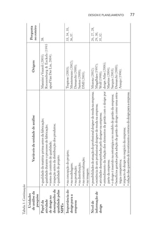 Tabela 3. Continuação
   Unidades
                                                                                                                             Pergunta
  de análise da                       Variáveis da unidade de análise                                        Origem
                                                                                                                             no roteiro
    pesquisa
Papel da            • qualidade da matéria-prima antes da fabricação;                            Manzini e Vezzoli (2005);  38.
atividade           • qualidade durante o processo de fabricação;                                Roozemburg & Eeckels (1995
de design no        • testes de controle de qualidade;                                           apud Van Der Lin, 2004).
desempenho da       • inspeção antes da distribuição dos produtos;
qualidade pelas     • qualidade do projeto.
MPEs
Importância do      • na concepção do projeto;                                                   Treptow (2003);            33, 34, 35,
design para a       • na modelagem;                                                              Montemezzo (2002);         36,37.
empresa             • na produção;                                                               Demarchi (2000);
                    • na distribuição;                                                           Santos (2000);
                    • na comercialização;                                                        DMI (2005).
                    • na imagem.
Nível de            • possibilidades de atuação do proﬁssional designer de moda na empresa;      Mozota (2002);             26, 27, 28,
informação de       • existência de um proﬁssional designer de moda na empresa;                  Magalhães (1997);          29, 30,
design              • atividades desempenhadas pelo designer na empresa;                         Wolf (1998);               31,32.
                    • entendimento da relação dos elementos da gestão com o design por           design Atlas (2006);
                      parte da empresa;                                                          Martins (2004);
                    • o design é inserido na estratégia e no modelo de gestão da empresa;        Sarquis (2003);
                    • benefícios gerados pela adoção da gestão do design como uma estra-         Demarchi (2000);
                      tégia competitiva;                                                         Araujo (1996).
                                                                                                                                          DESIGN E PLANEJAMENTO




                    • impacto de design no negócio da empresa;
                    • relação das questões de investimento e retorno do design para a empresa.
                                                                                                                                          77
 