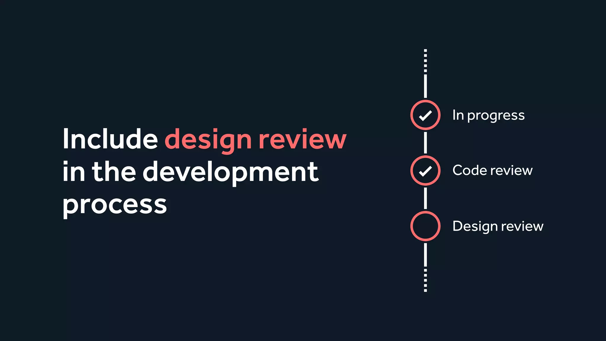 Include design review
in the development
process
In progress
Code review
Design review
 