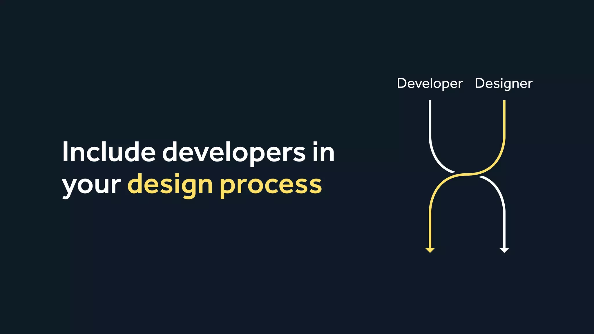 Include developers in
your design process
Developer Designer
 