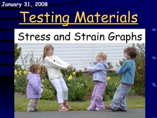 Testing Materials Stress and Strain Graphs May 29, 2009 